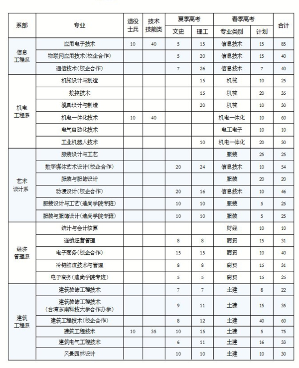 威海职业学院2019年单独招生开始报名啦!