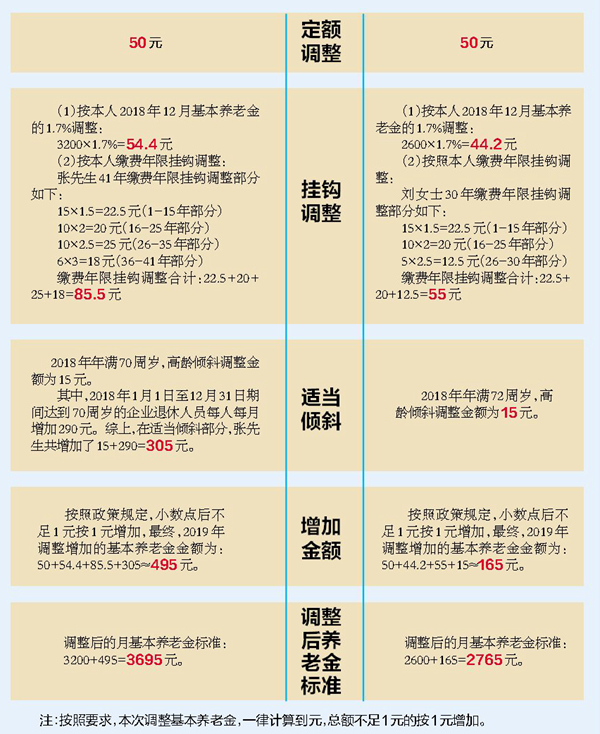 威海 出生 人口_山东大学威海(3)